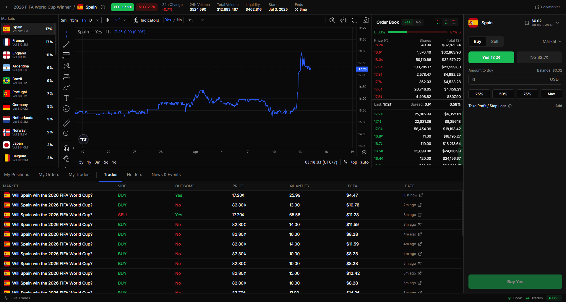 Coly trading terminal